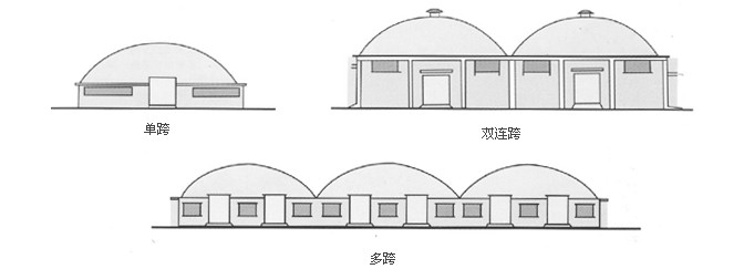 單跨、雙跨、多連跨拱形屋頂示意圖
